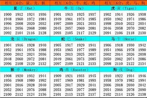 1978五行属什么|1978 年出生属什么生肖